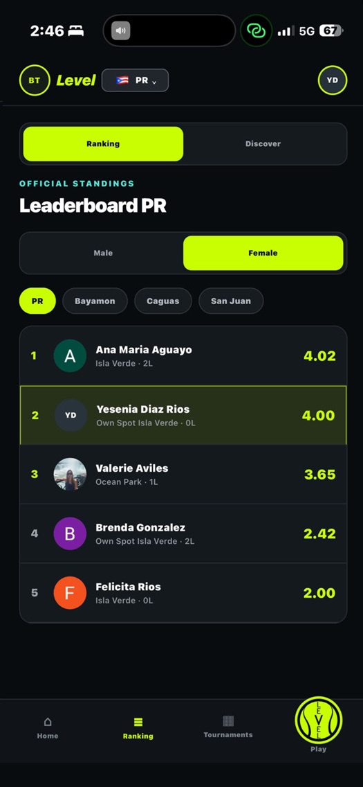 Ranking de jugadores en Level